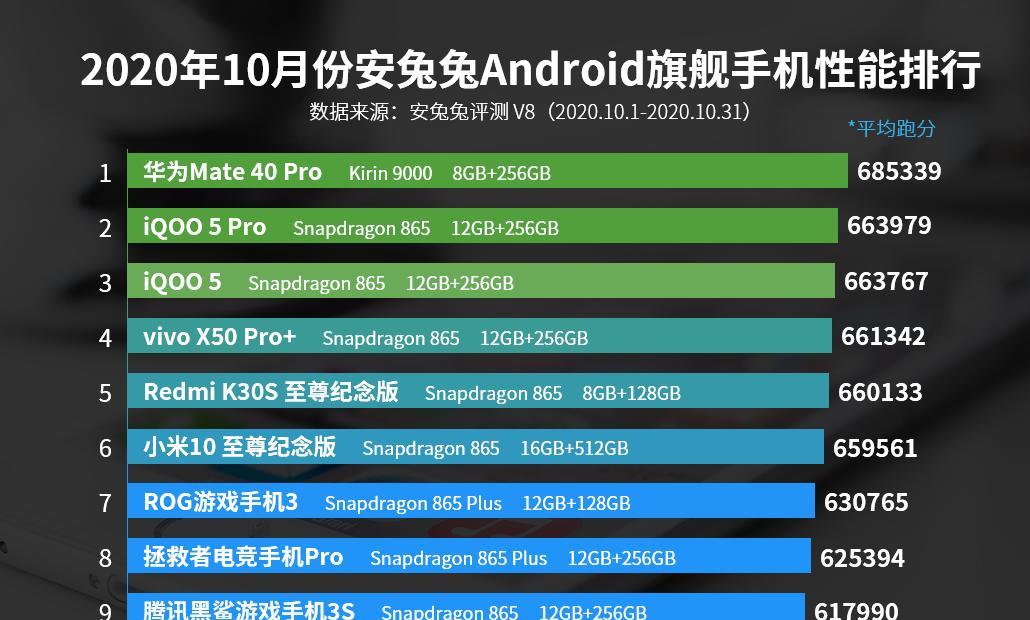 解密手机清理软件排名第一的秘密武器（挑战整理极限）