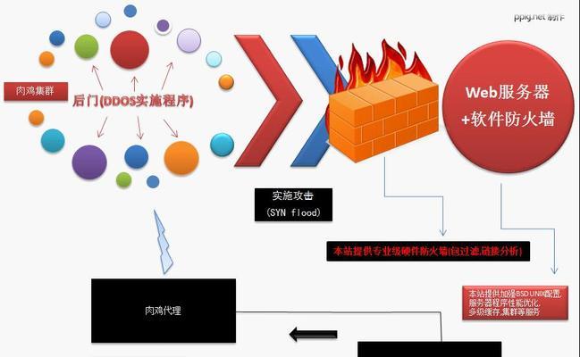 保护网络免受DDoS攻击的有效方法（分享一些有效的DDoS防御策略）