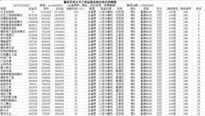 DNF所有副本列表（探索DNF世界的无尽挑战与乐趣）