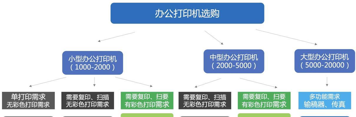 打印机办公室共享教程（高效利用资源）