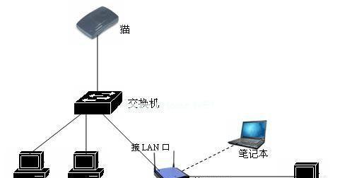 交换机使用指南（了解交换机的功能与应用领域）