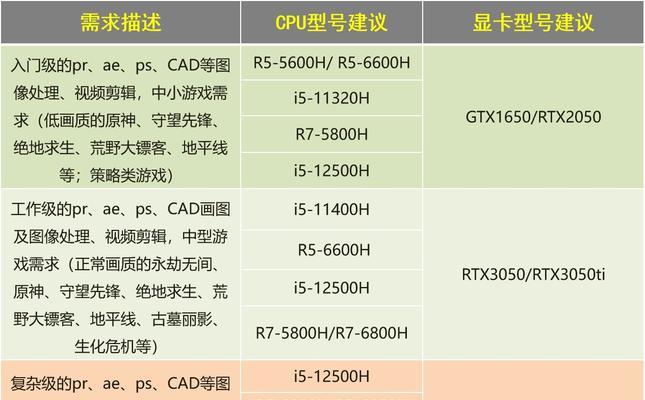 2024年办公电脑配置推荐（提升工作效率的必备利器）