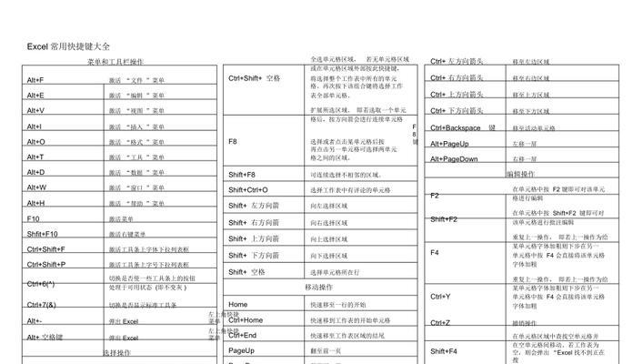 Excel快捷键大全（掌握常用Excel快捷键）