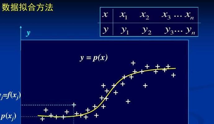 如何使用XY折线图进行数据教学分析（以两组数据为例）