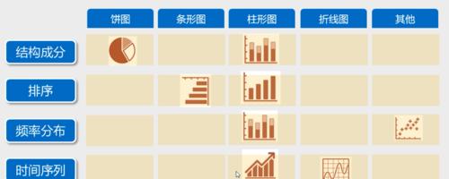 如何使用XY折线图进行数据教学分析（以两组数据为例）