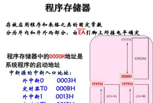 内存储器与外存储器的区别（了解计算机存储器）