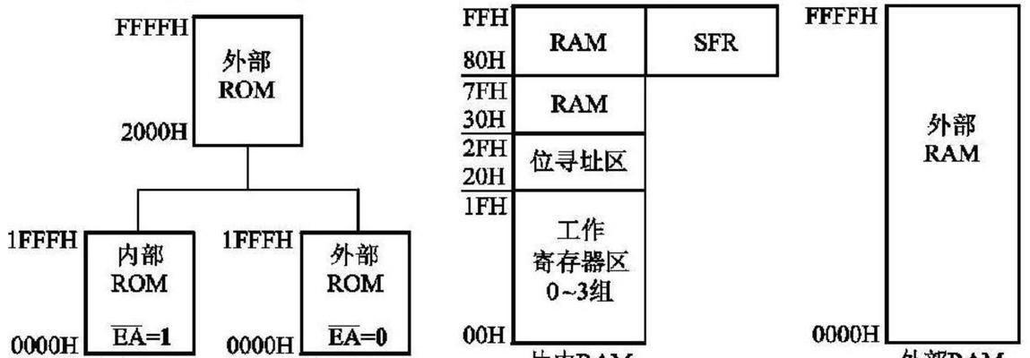 内存储器与外存储器的区别（了解计算机存储器）