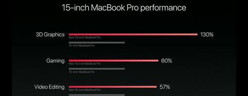 苹果笔记本独立显卡（选择适合自己需求的苹果笔记本独立显卡）