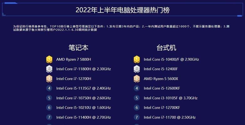 2024年电脑安全软件排行榜揭晓（保护您的电脑安全）