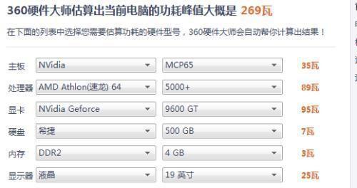 探索最佳电脑配置参数（揭秘目前最顶级的电脑配置参数）