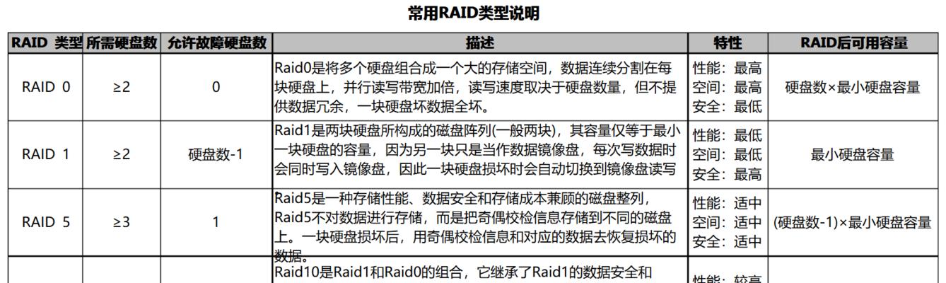 硬盘读不出来的解决措施（如何修复硬盘读取故障）