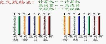 网线水晶头制作指南（快速学会制作网线水晶头）