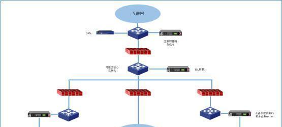 IPv6为普通用户带来的优势（连接未来）