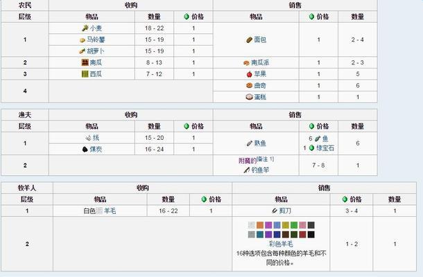 推荐一款高效便捷的我的世界指令生成工具（帮助玩家轻松生成自定义指令的利器）