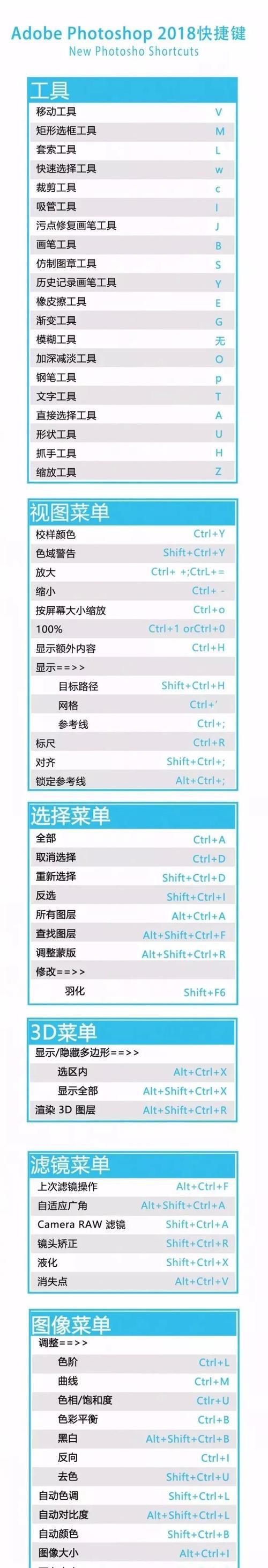 全面了解Photoshop常用快捷键，提高工作效率（掌握这些快捷键）