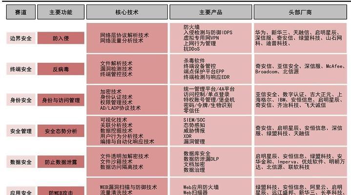 网络安全防护软件排行榜（选择适合您的网络安全防护软件）