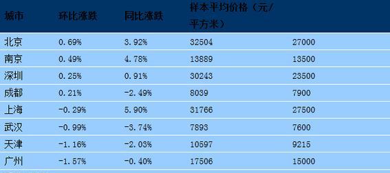 比较分析法之同比和环比计算方法探析（了解同比和环比计算）