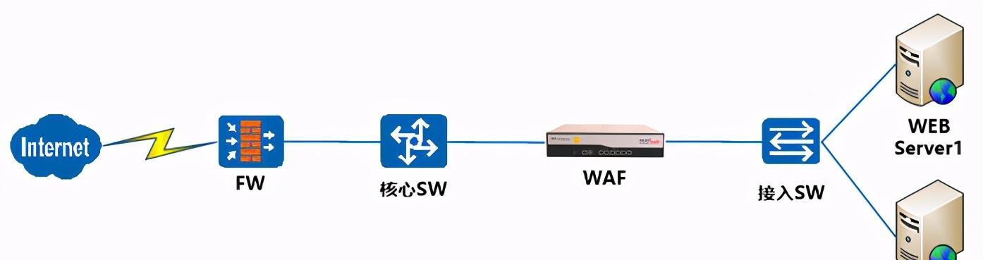 防火墙的基本原理解析（保护网络安全的关键——防火墙技术）