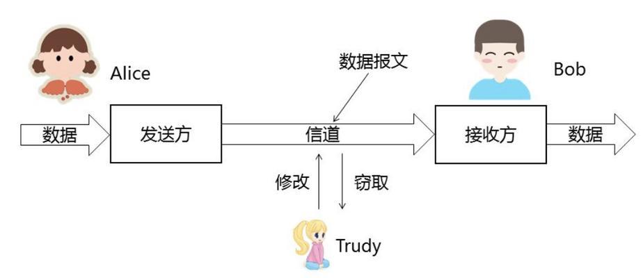 防火墙的基本原理解析（保护网络安全的关键——防火墙技术）