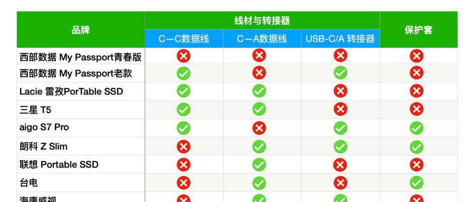 固态移动硬盘的优缺点解析（固态移动硬盘的快速传输与易损坏问题分析）