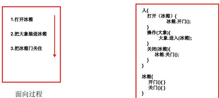 面向过程与面向对象的区别（解析面向过程与面向对象编程的核心差异）