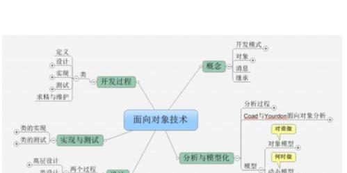 面向过程与面向对象的区别（解析面向过程与面向对象编程的核心差异）