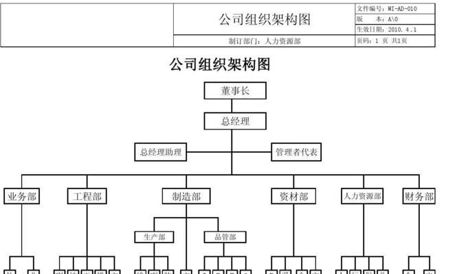 掌握Word中绘制组织结构图的方法（简单实用的绘制方法）