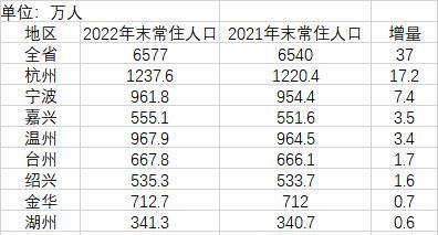 中国各省人口排名及分析（探讨中国各省人口规模的分布与变化趋势）