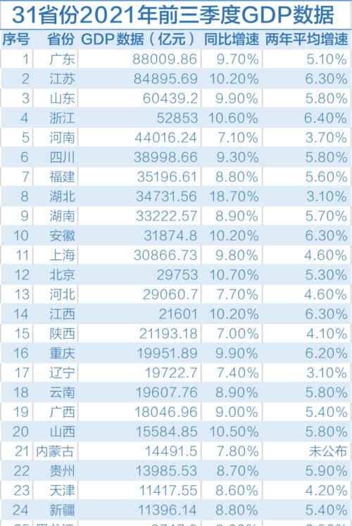 中国各省人口排名及分析（探讨中国各省人口规模的分布与变化趋势）