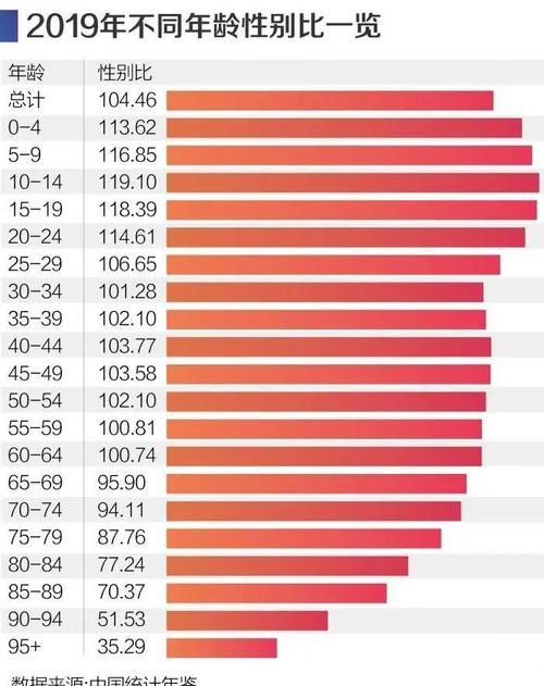 中国各省人口排名及分析（探讨中国各省人口规模的分布与变化趋势）