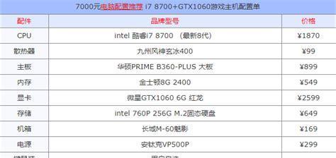 选择适合自己的3000元台式电脑组装配置单（省钱不失性能）