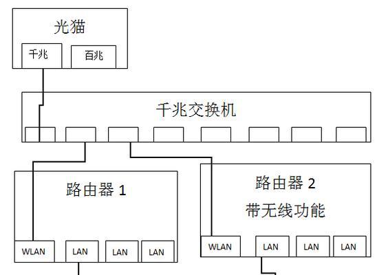 如何连接路由器与光猫（简单易行的网络设备连接方法）