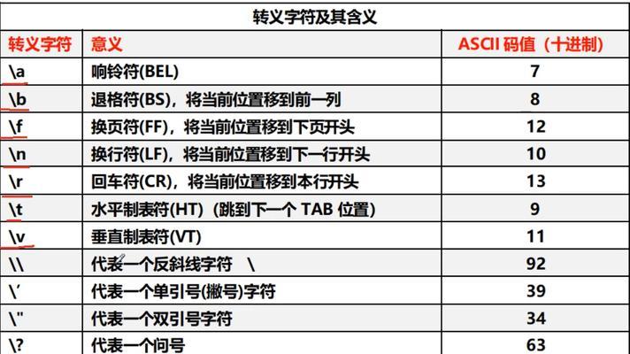 C语言基础知识必背（深入学习C语言）