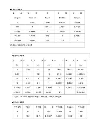 单位换算表大全（全面详解各种单位换算）