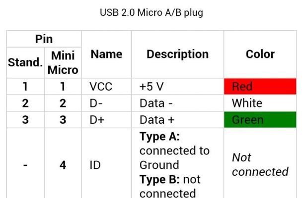 USB接口无反应的原因及解决方法（探寻USB接口不工作的原因）