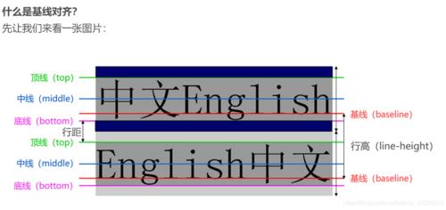 文字垂直对齐教程（打造整齐工整的排版风格）