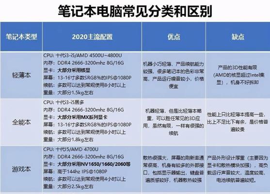 优秀电脑配置推荐——让您的性能飞跃（全面升级电脑配置）