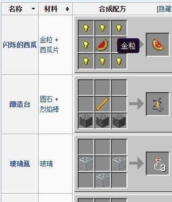 全面了解MC药水合成表大全（探索Minecraft中各种神奇的药水合成方式）