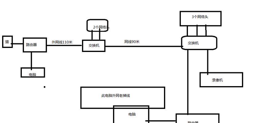 交换机（原理）