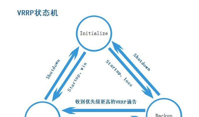 交换机（原理）