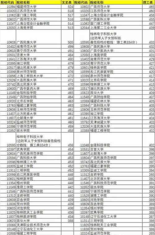 《解读最新秘籍代码大全》（掌握关键技巧）