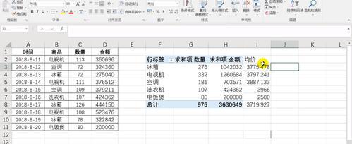 提升数据分析能力（掌握透视表关键技巧）