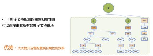 探索商品类目查询网站的便捷与实用性（了解商品类目查询网站的关键特点及应用场景）