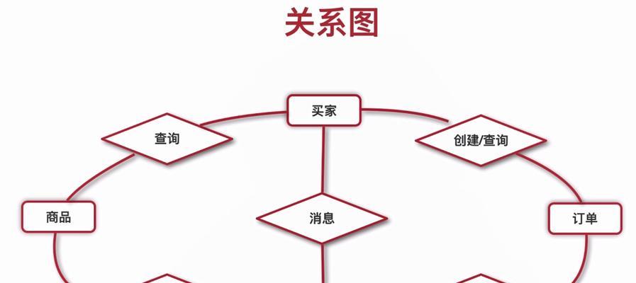 探索商品类目查询网站的便捷与实用性（了解商品类目查询网站的关键特点及应用场景）