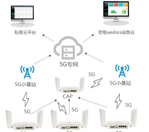 无线Mesh组网（探索无线Mesh组网的优势和劣势）