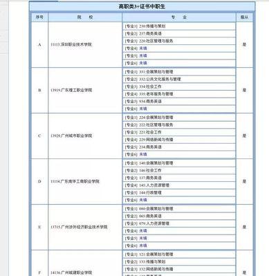 高考志愿填报网上方法与步骤（全面解析高考志愿填报的流程和技巧）