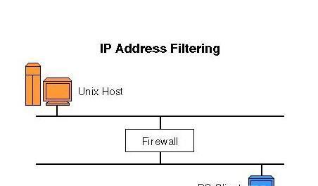 防火墙（保障网络安全的关键技术之一）