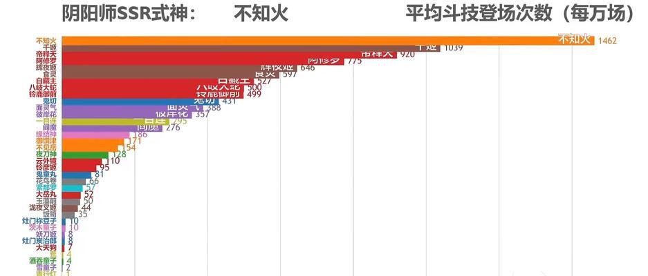 阴阳师SSR强度排名（揭秘SSR式神实力榜单）