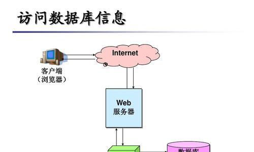 数据库入门基础知识（学习数据库的关键）