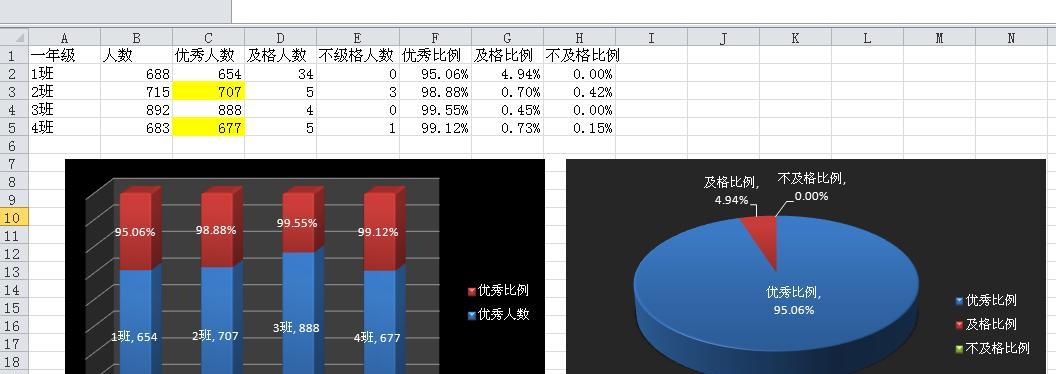 提高数据可视化效果的日期设置技巧（优化表格折线图）